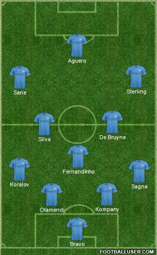 Manchester City Formation 2017