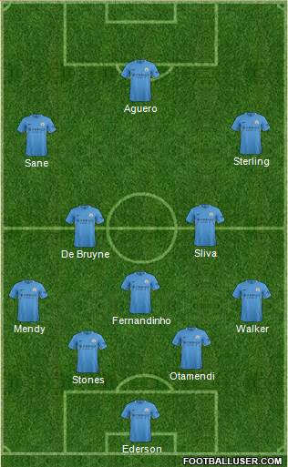 Manchester City Formation 2017