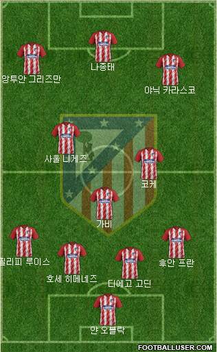 C. Atlético Madrid S.A.D. Formation 2017
