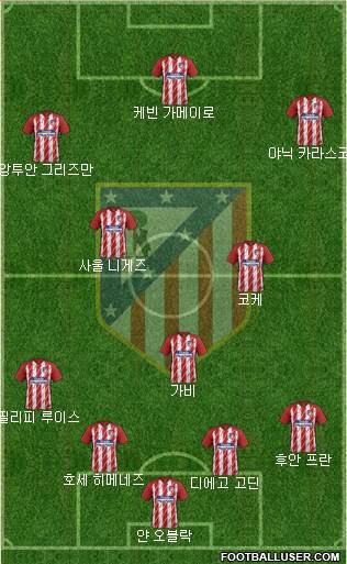 C. Atlético Madrid S.A.D. Formation 2017