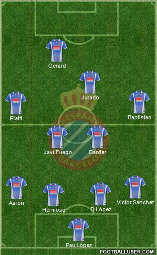 R.C.D. Espanyol de Barcelona S.A.D. Formation 2017
