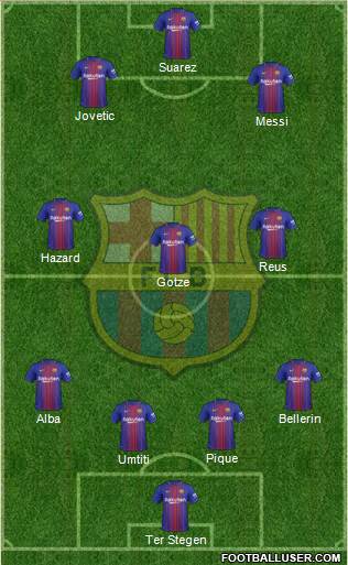 F.C. Barcelona Formation 2017