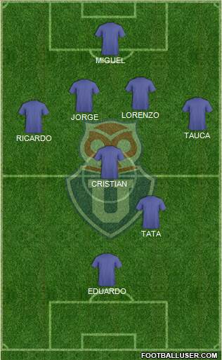 CF Universidad de Chile Formation 2017