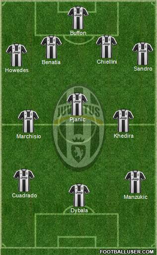 Juventus Formation 2017