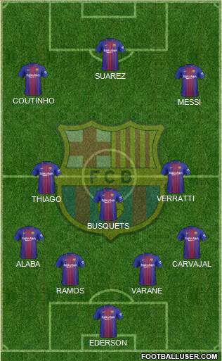 F.C. Barcelona Formation 2017