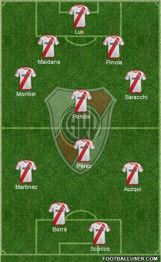 River Plate Formation 2017