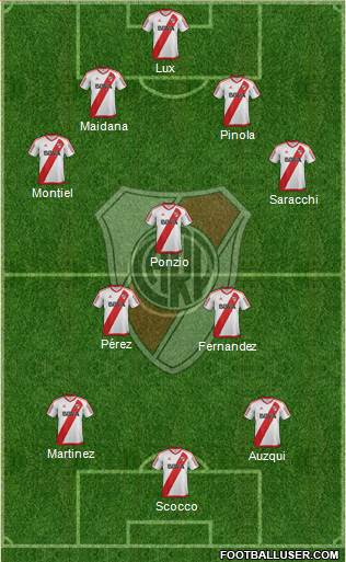 River Plate Formation 2017