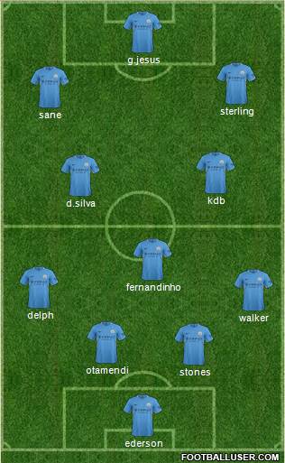 Manchester City Formation 2017