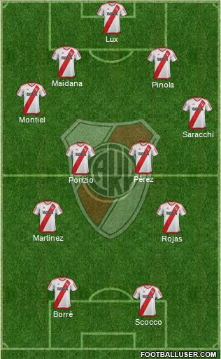 River Plate Formation 2017