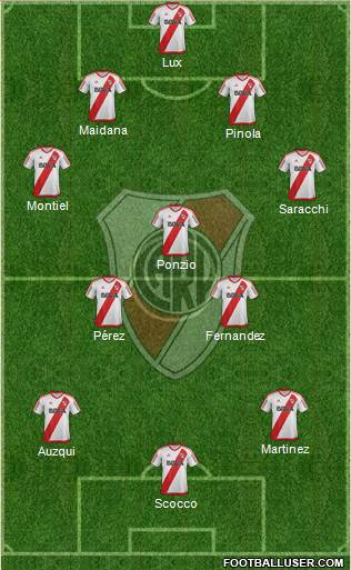 River Plate Formation 2017