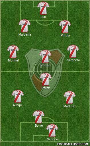 River Plate Formation 2017