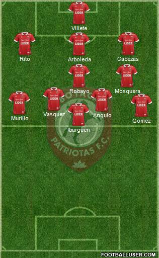 CD Patriotas FC Formation 2017