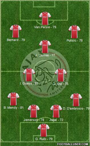 AFC Ajax Formation 2017