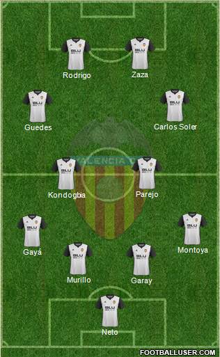 Valencia C.F., S.A.D. Formation 2017