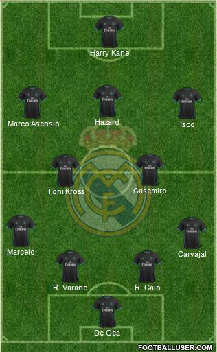 Real Madrid C.F. Formation 2017