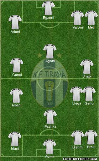KF Tirana Formation 2017