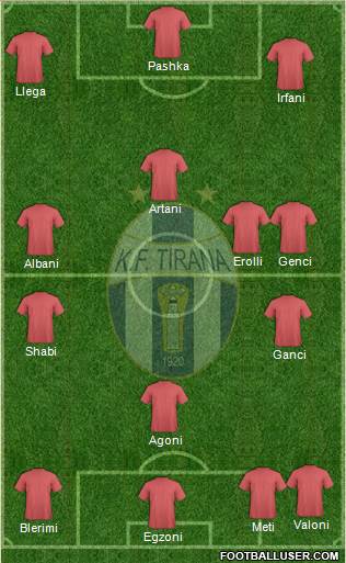 KF Tirana Formation 2017