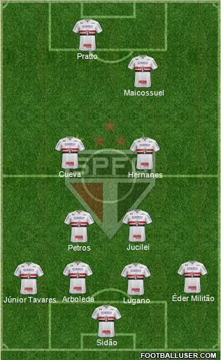 São Paulo FC Formation 2017