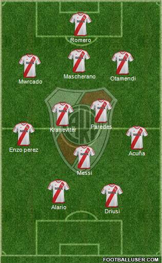 River Plate Formation 2017