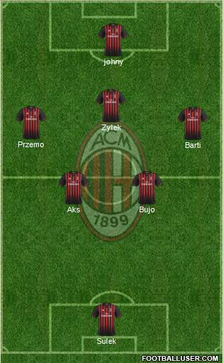 A.C. Milan Formation 2017