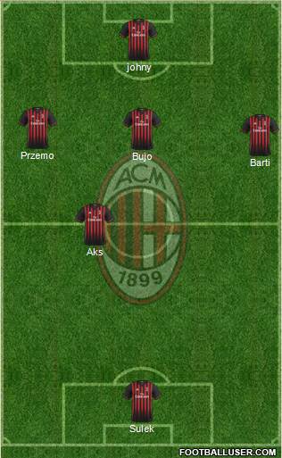 A.C. Milan Formation 2017