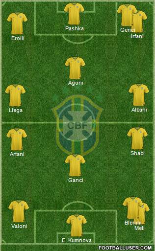 Brazil Formation 2017