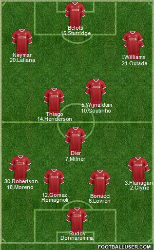 Liverpool Formation 2017