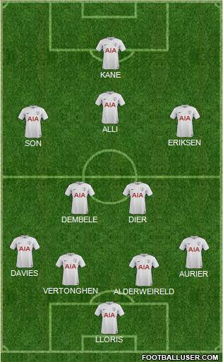 Tottenham Hotspur Formation 2017