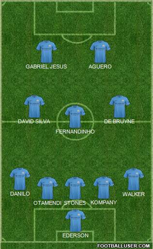 Manchester City Formation 2017