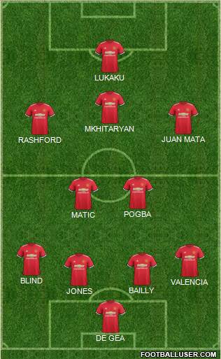 Manchester United Formation 2017