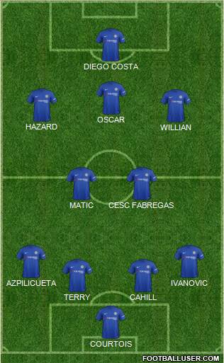 Chelsea Formation 2017