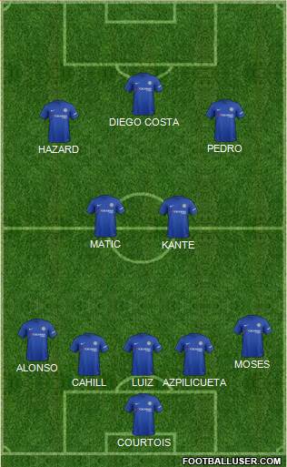 Chelsea Formation 2017