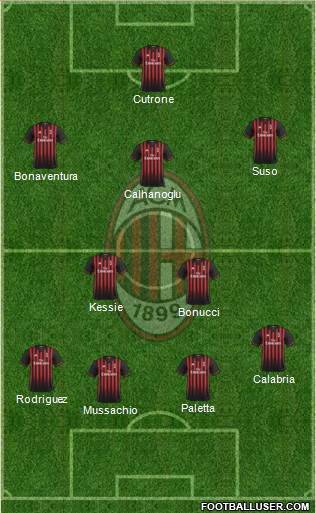 A.C. Milan Formation 2017