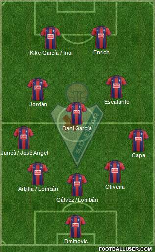 S.D. Eibar S.A.D. Formation 2017