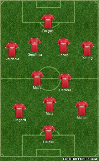 Manchester United Formation 2017