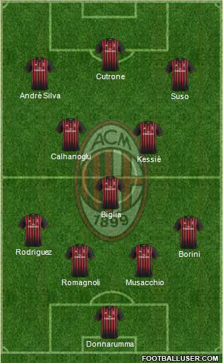 A.C. Milan Formation 2017