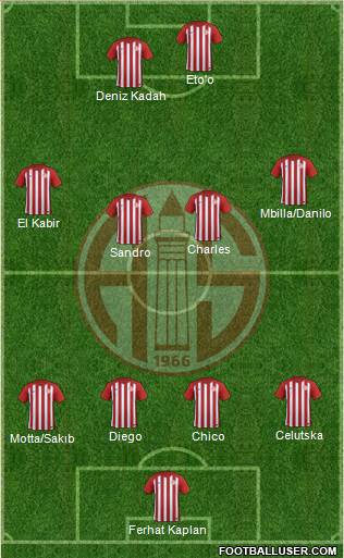 Antalyaspor A.S. Formation 2017