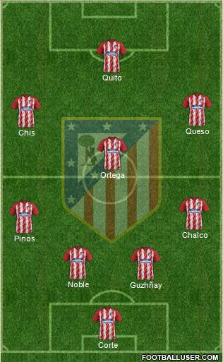 C. Atlético Madrid S.A.D. Formation 2017