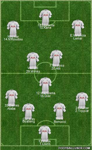 Tottenham Hotspur Formation 2017