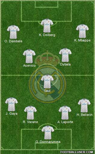 Real Madrid C.F. Formation 2017