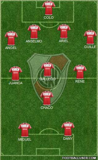 River Plate Formation 2017