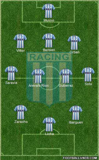 Racing Club Formation 2017