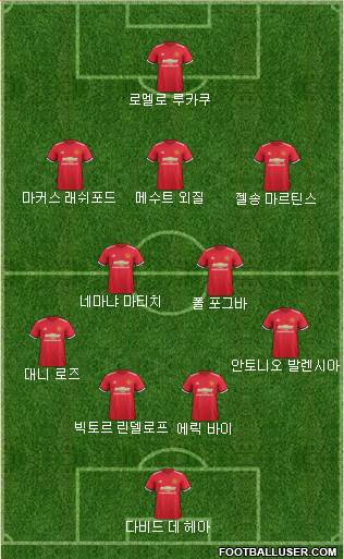 Manchester United Formation 2017