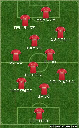 Manchester United Formation 2017