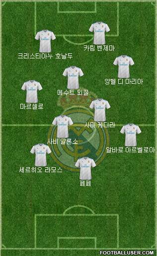 Real Madrid C.F. Formation 2017
