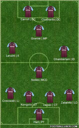 West Ham United Formation 2017