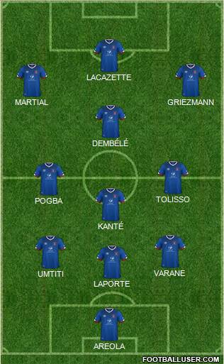Carlisle United Formation 2017