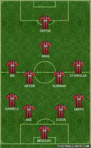 AFC Bournemouth Formation 2017