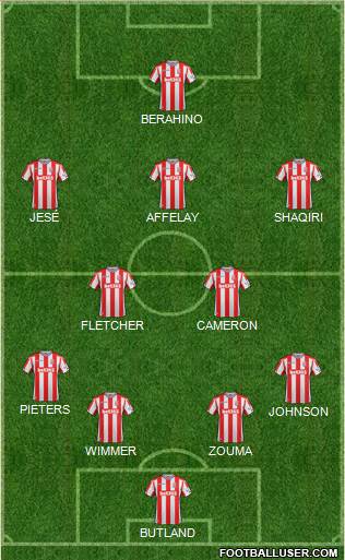Stoke City Formation 2017