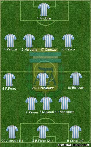 Argentina Formation 2017